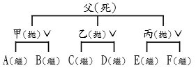 拋棄繼承(全部).png