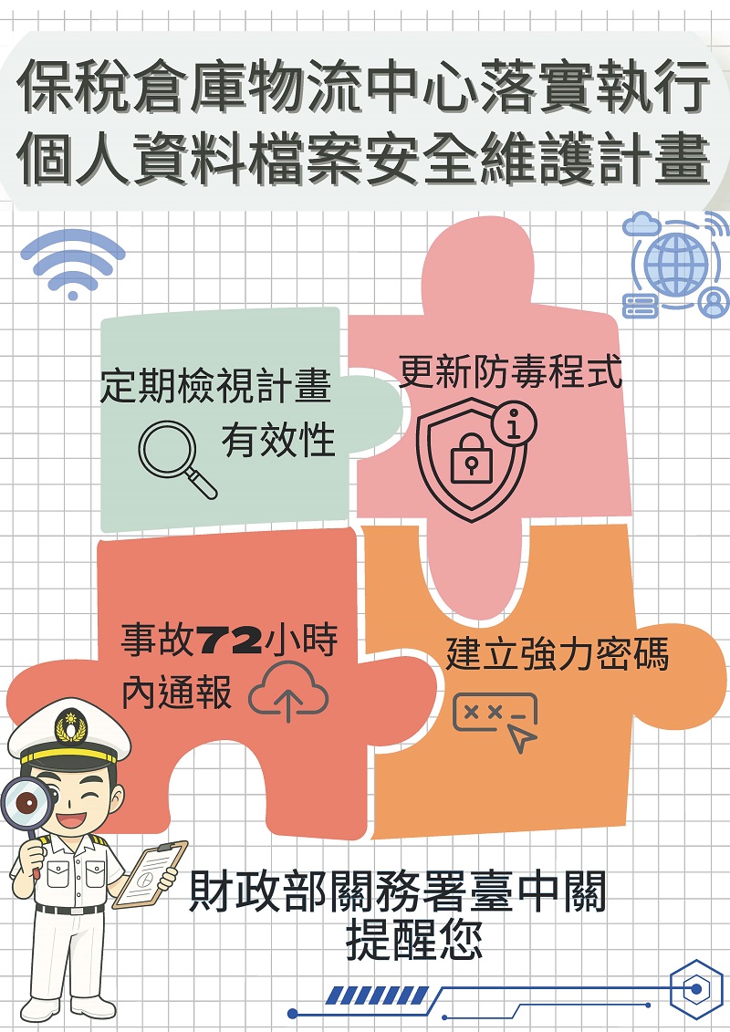 保