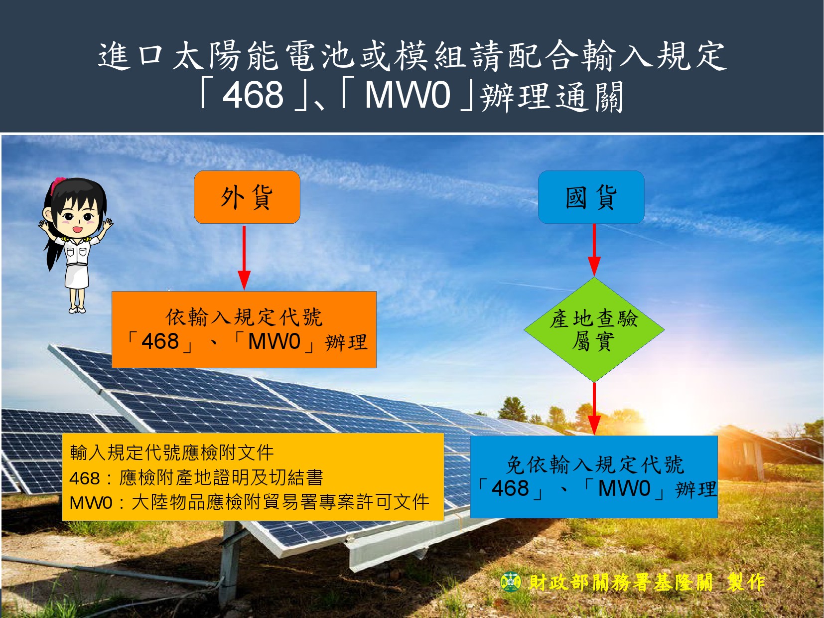進口太陽能電池或模組請配合輸入規定「468」、「MW0」辦理通關
