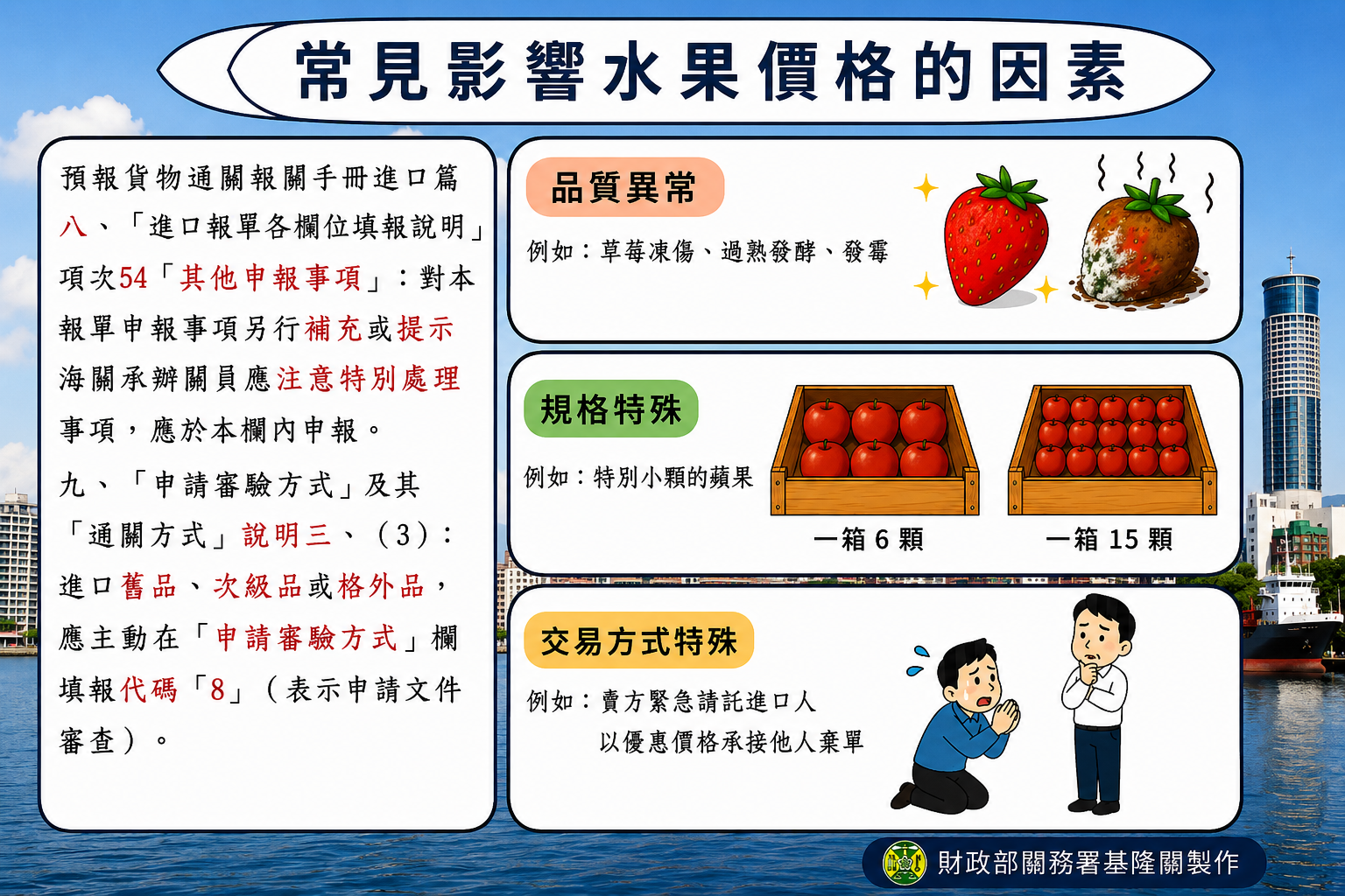 進口農產品請詳實申報影響價格資訊,以維自身權益