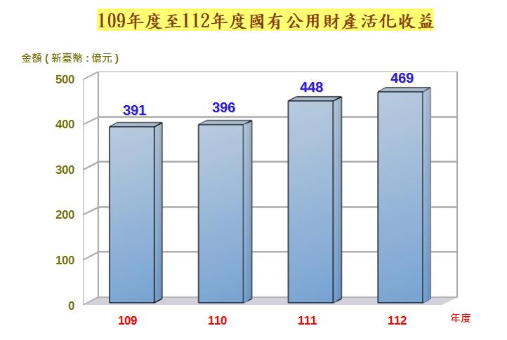 表格