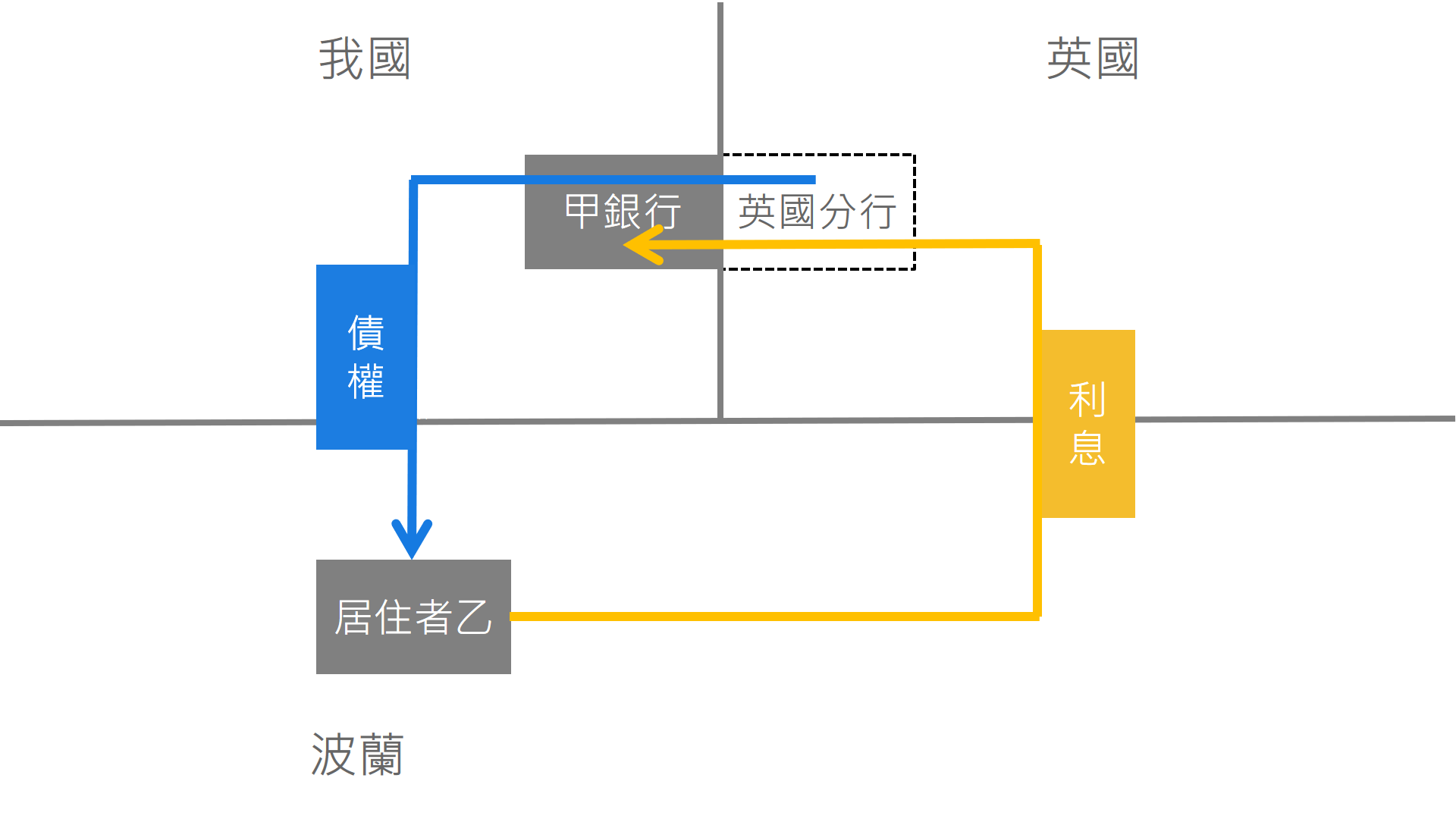交易流程示意圖