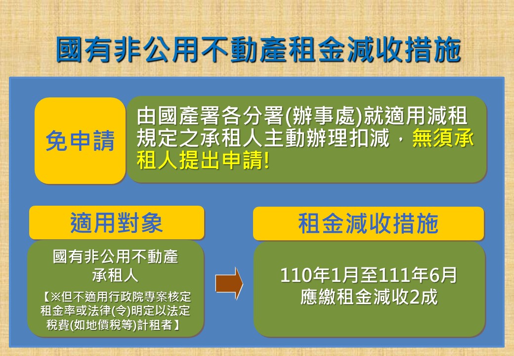 國有非公用不動產租金減收措施 財政部全球資訊網