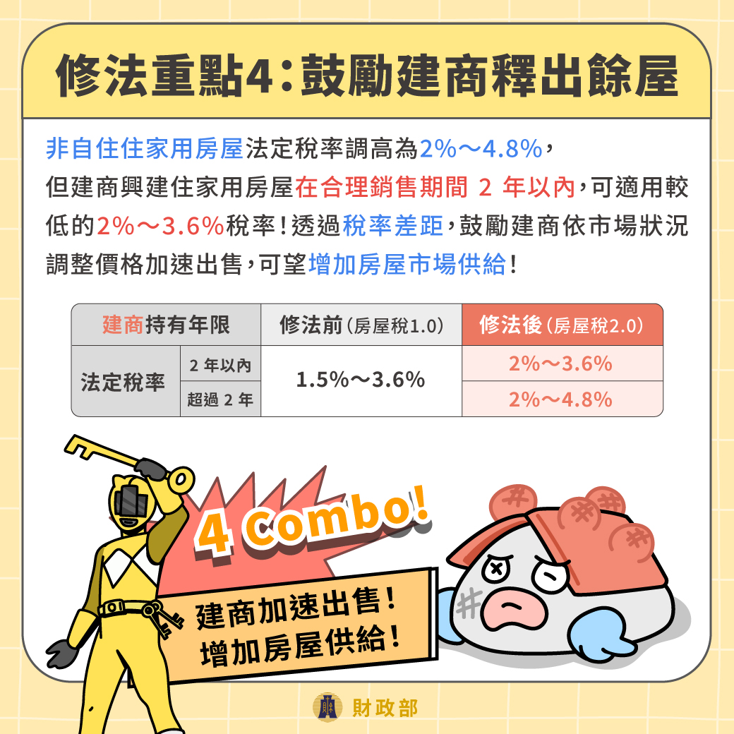 5大重點