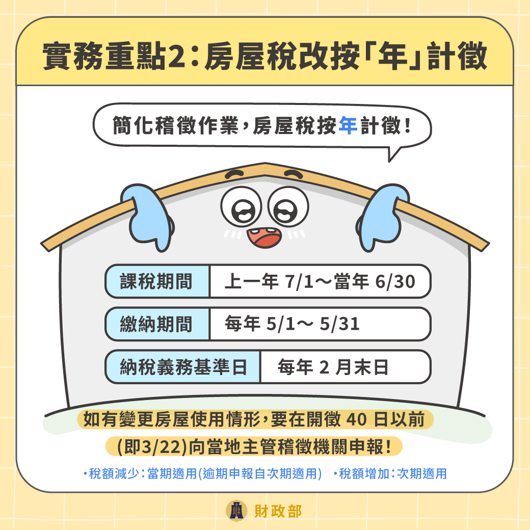 5大重點