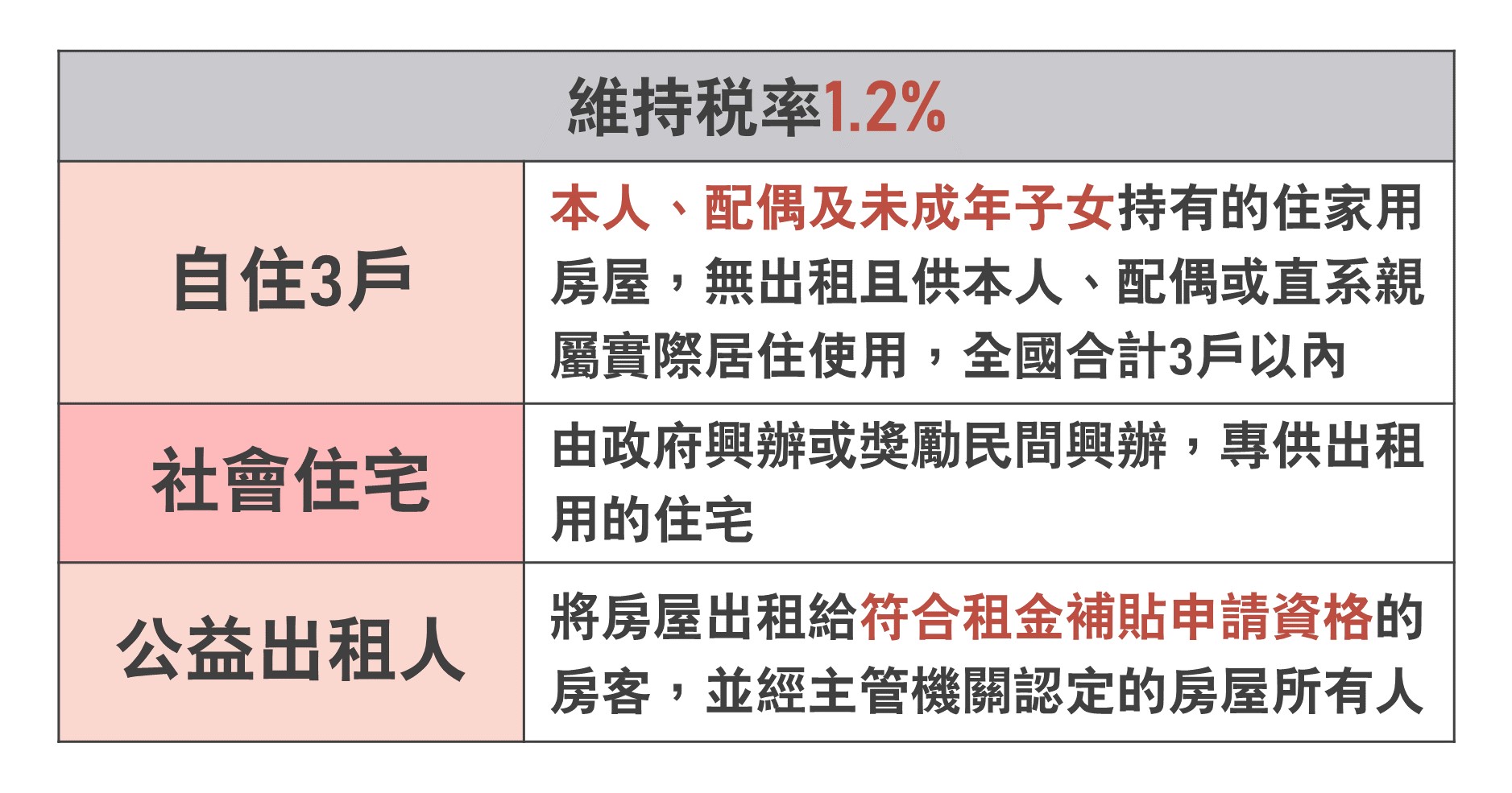 不受影響