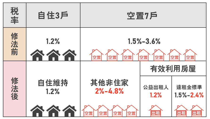 修法前後案例比較