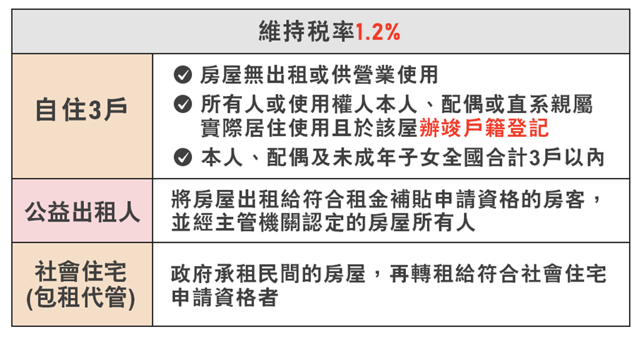 維持稅率1.2%情形