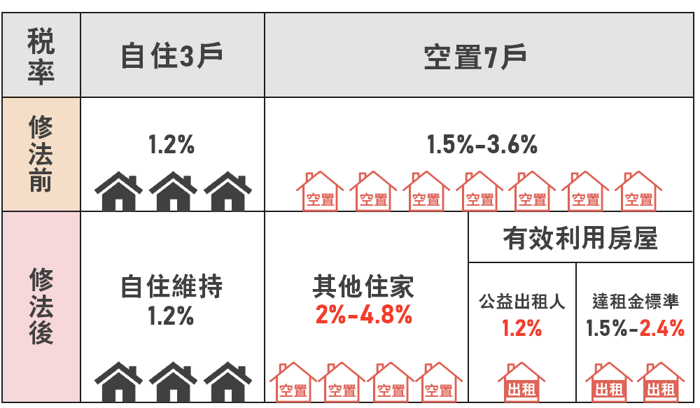 修法前後案例比較