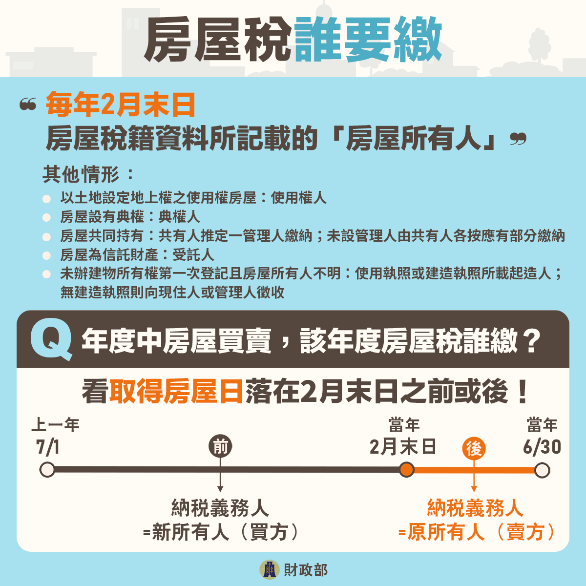 「113年7月上路！房屋稅2.0新制重點報您知」懶人包
