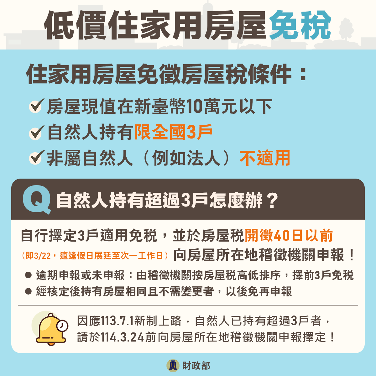 「113年7月上路！房屋稅2.0新制重點報您知」懶人包