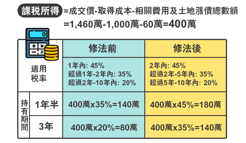 小財範例計算圖