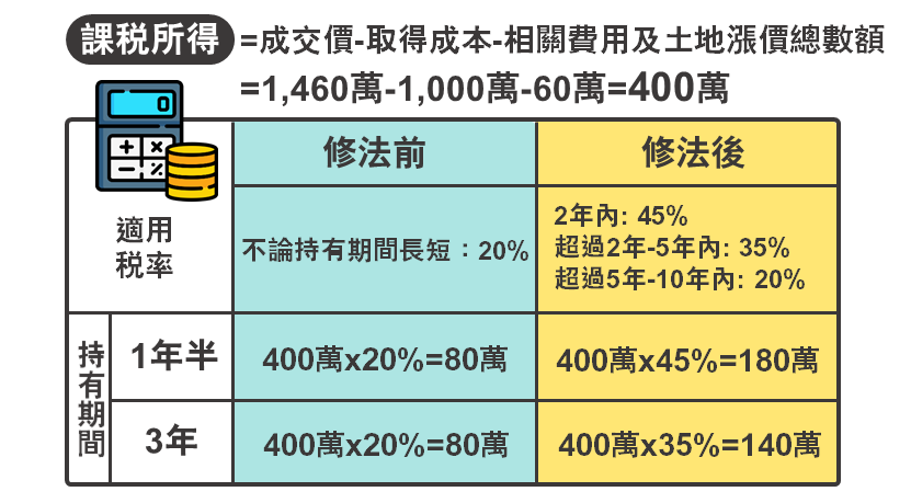 小財範例計算圖