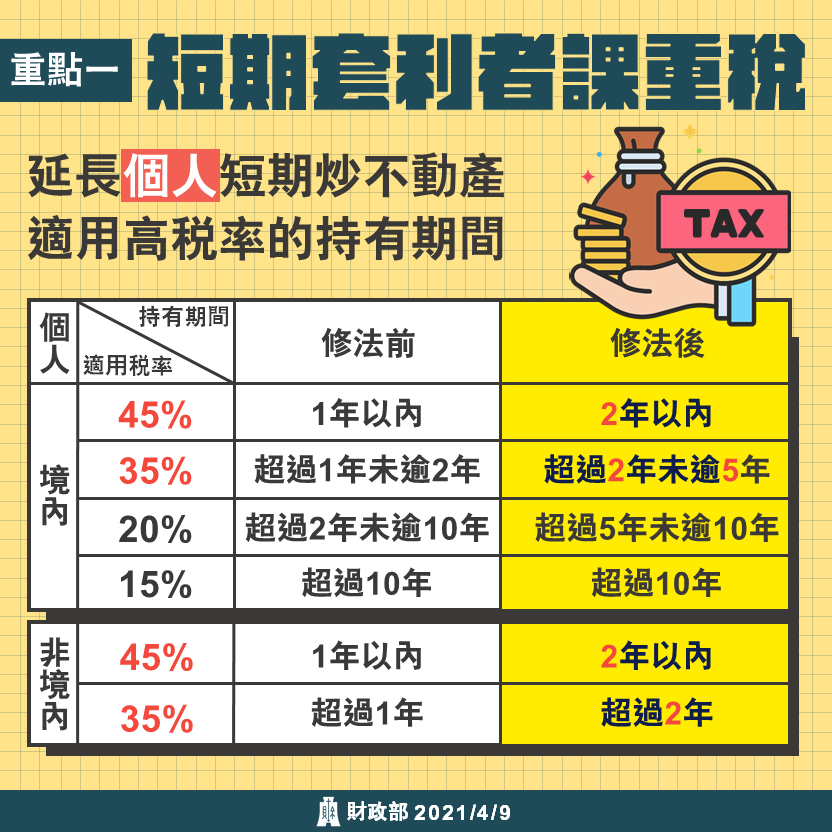 短期套利者課重稅