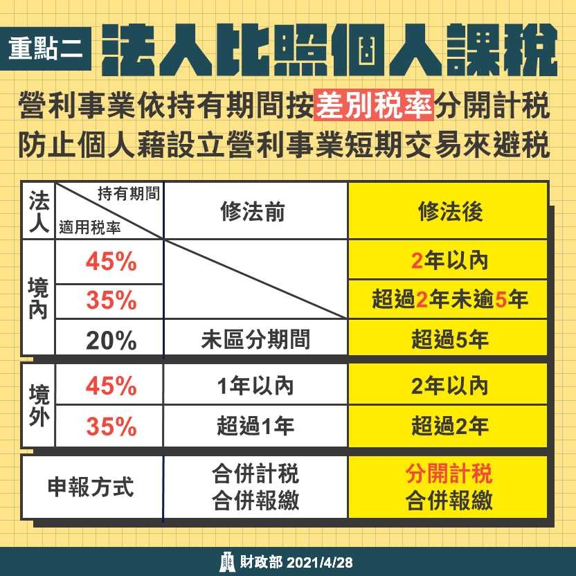 法人比照個人課稅