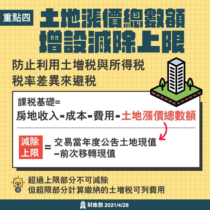 土地漲價總數額增設減除上限