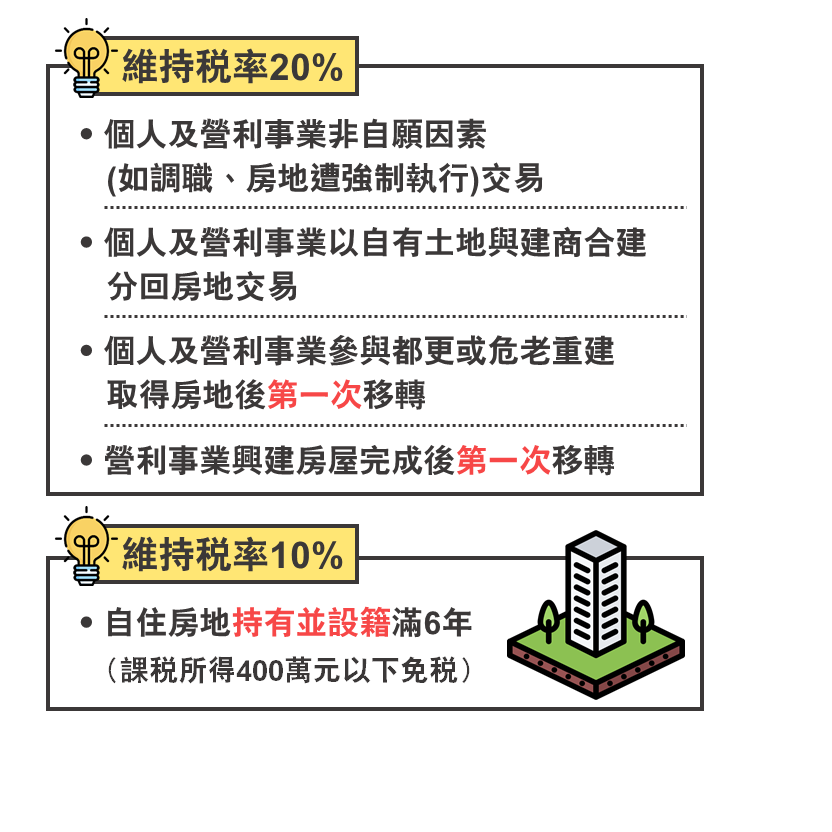 重點55種交易不受影響