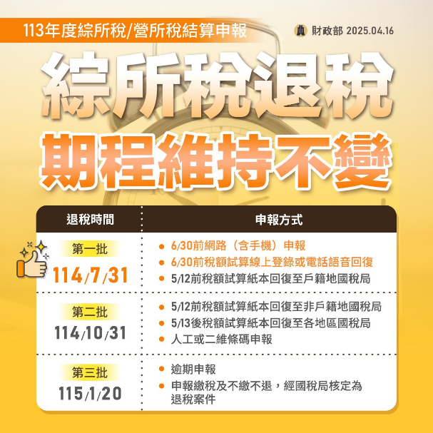 綜所稅退稅期程不變
