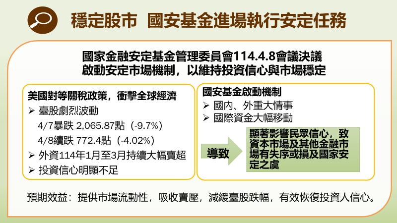 國安基金進場執行安定任務