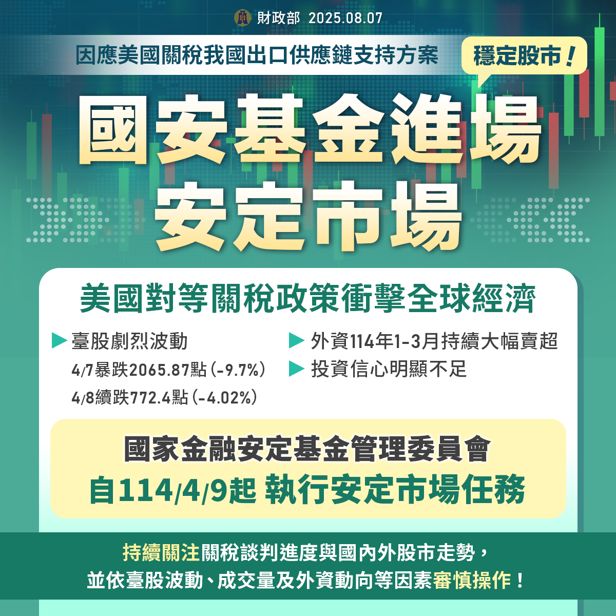 國安基金進場執行安定任務