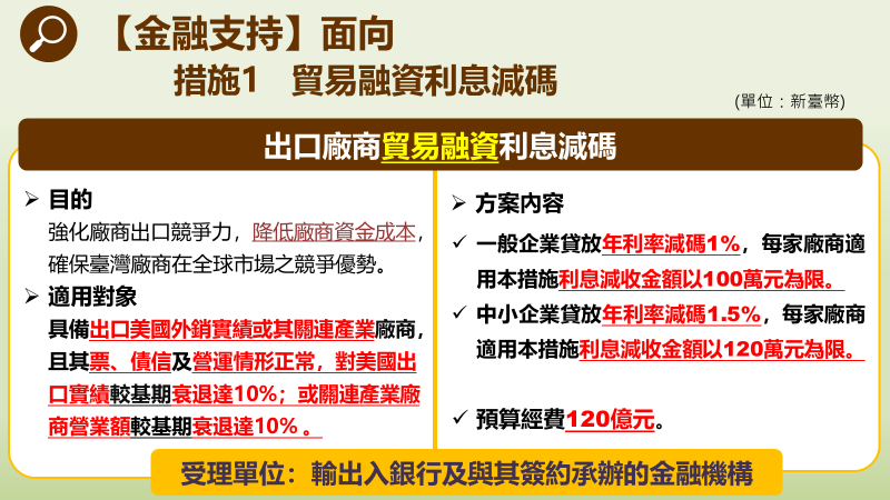 貿易融資利息減碼
