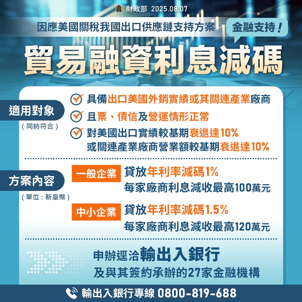 貿易融資利息減碼