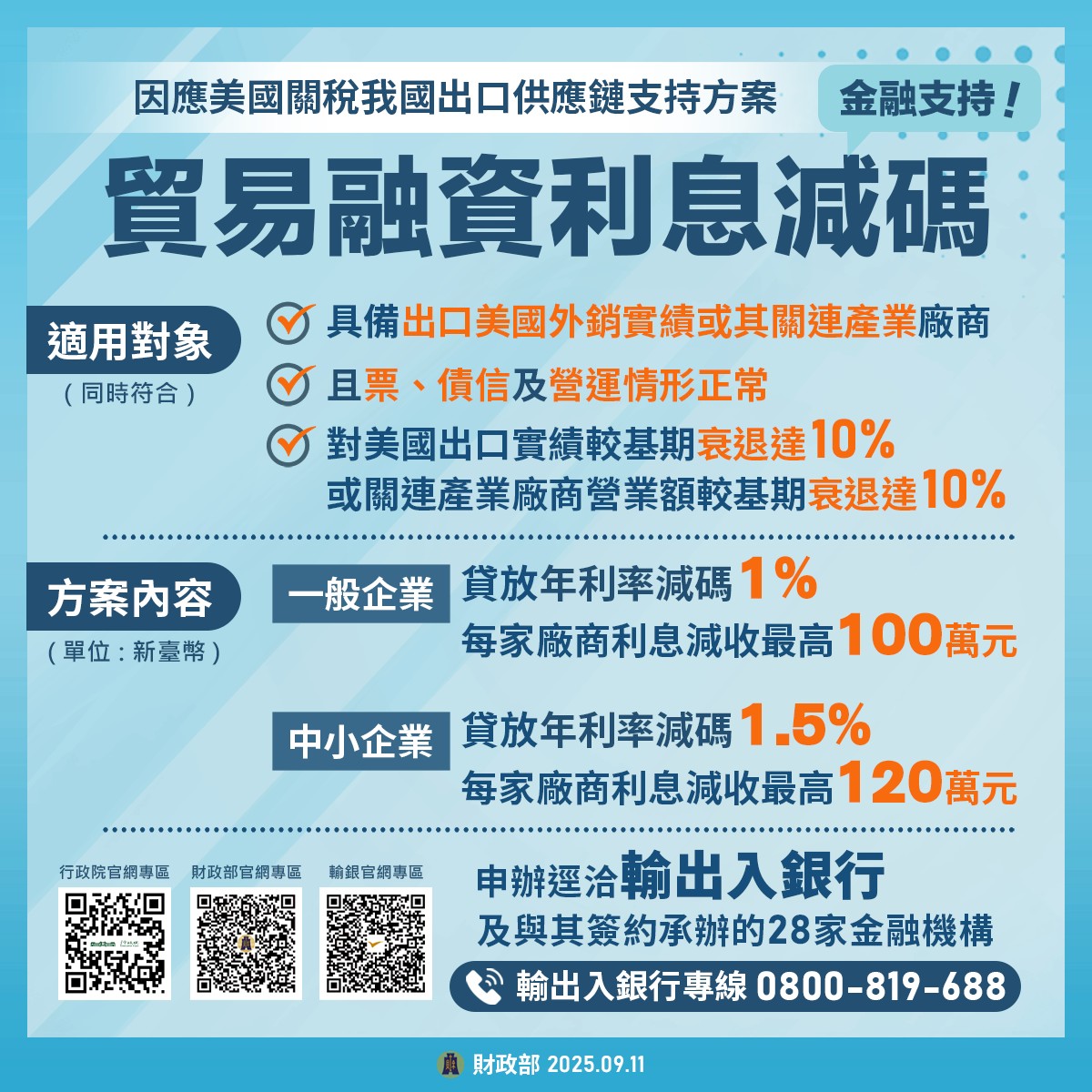 貿易融資利息減碼